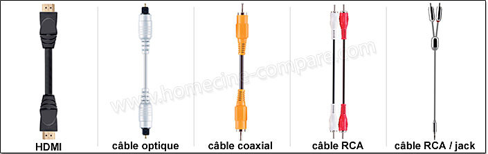 Exemple de câbles de branchement