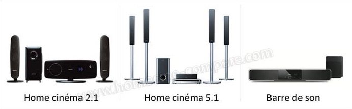 AUNA Areal Elegance - Enceinte Home Cinema sans Fil 5.1, Sortie